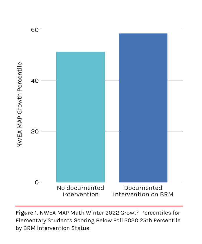 Improved MTSS Implementation and Fidelity and Growth in Mathematics